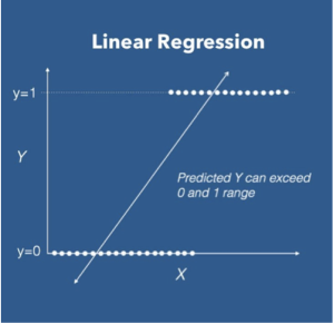 Linear Regression Vs Logistic Regression - Datavalley