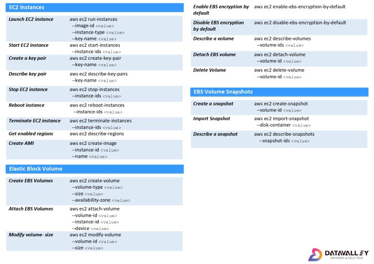 Aws ec2 cli commands in cheat sheet datacademy ai
