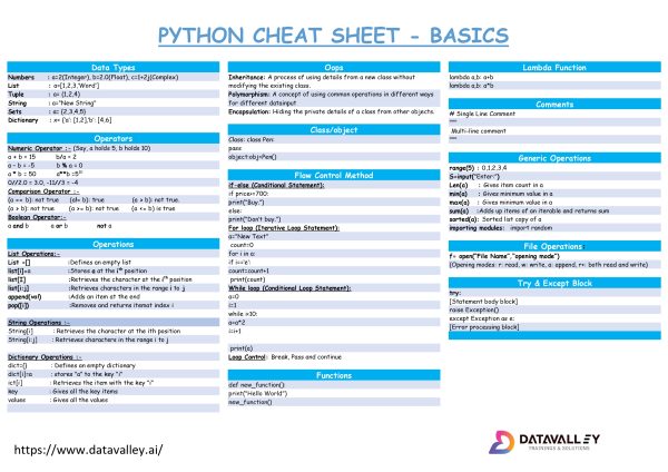 Basics Of Python In Cheat Sheet - Datavalley