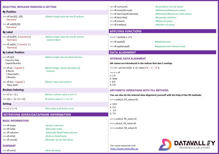 Pandas In Cheat Sheet - Datacademy.ai