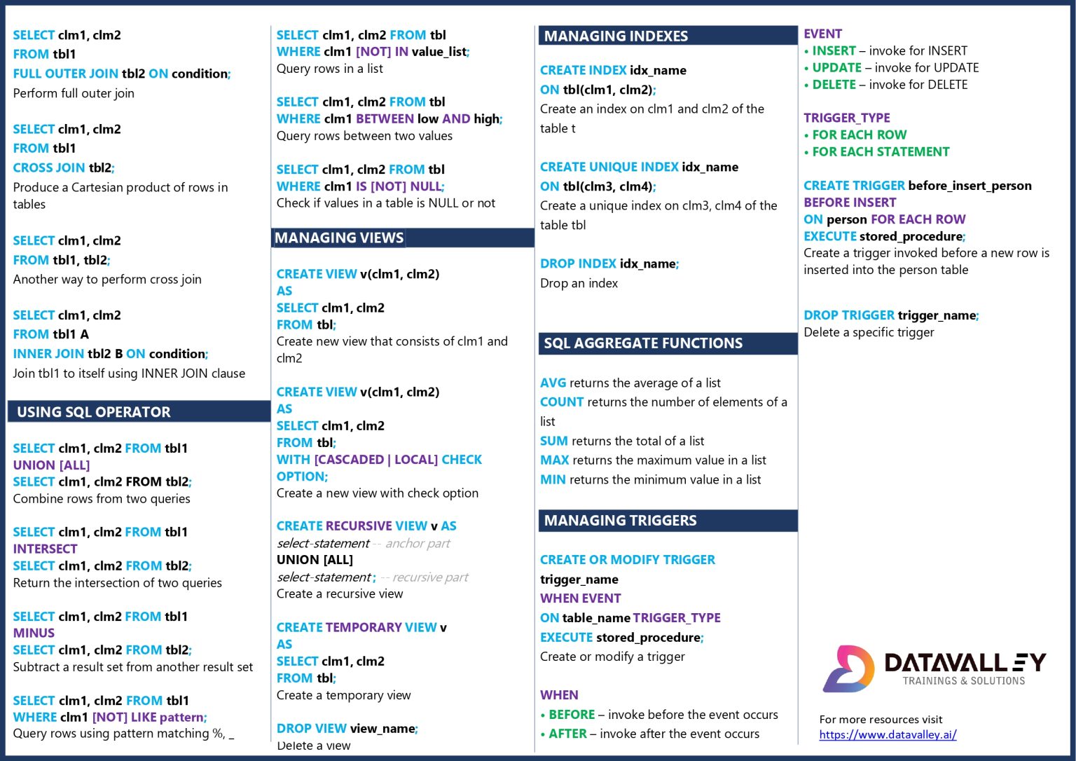 Top SQL Commands In Cheat Sheet - DATACADEMY.AI.