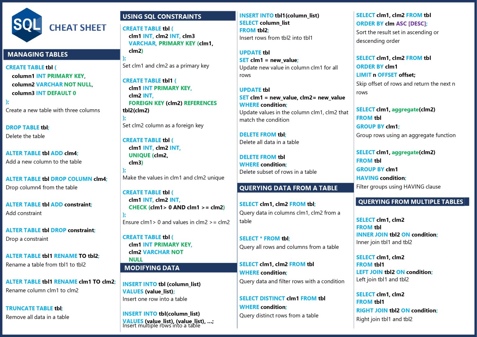 Top SQL Commands In Cheat Sheet - DATACADEMY.AI.