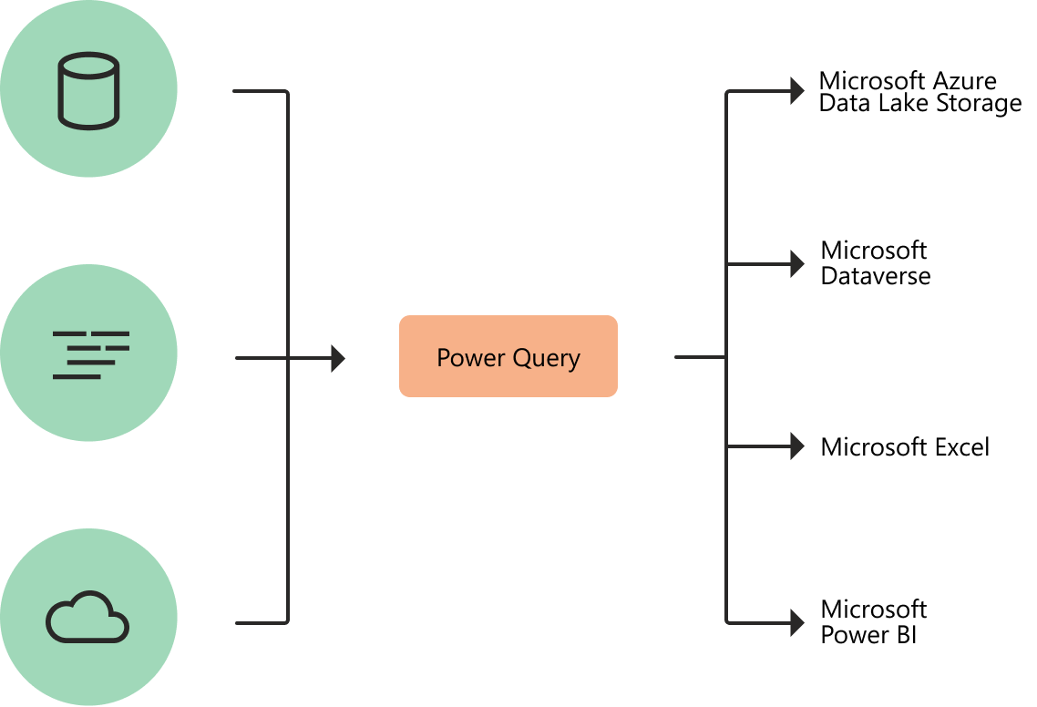 Transforming Data with Power Query in Power BI